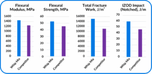 verifit bar graph competitor comparison