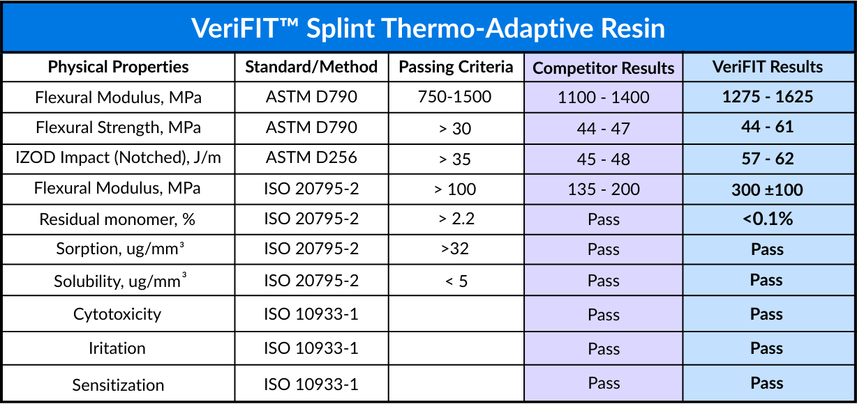verifit splint from whip mix competitor comparison chart